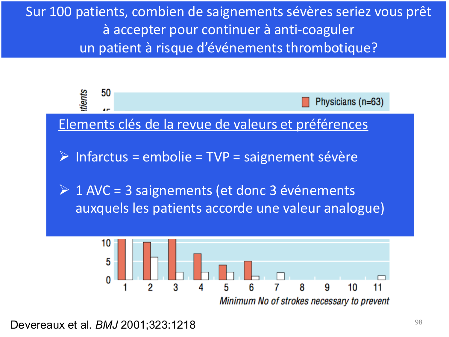 Agoritsas PSS EBM incertitude NBM 2025 page 98