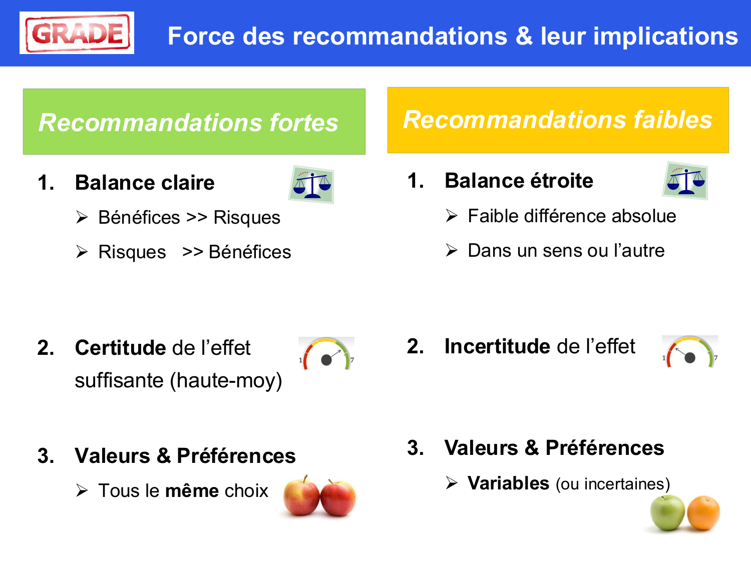 Agoritsas PSS EBM incertitude NBM 2025 page 99
