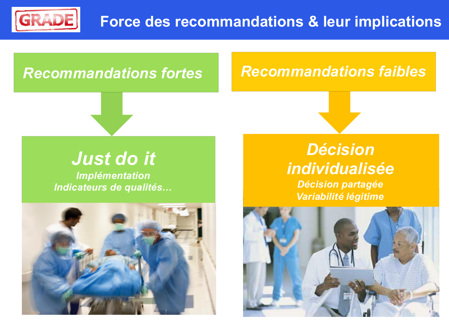 Agoritsas PSS EBM incertitude NBM 2025 page 100