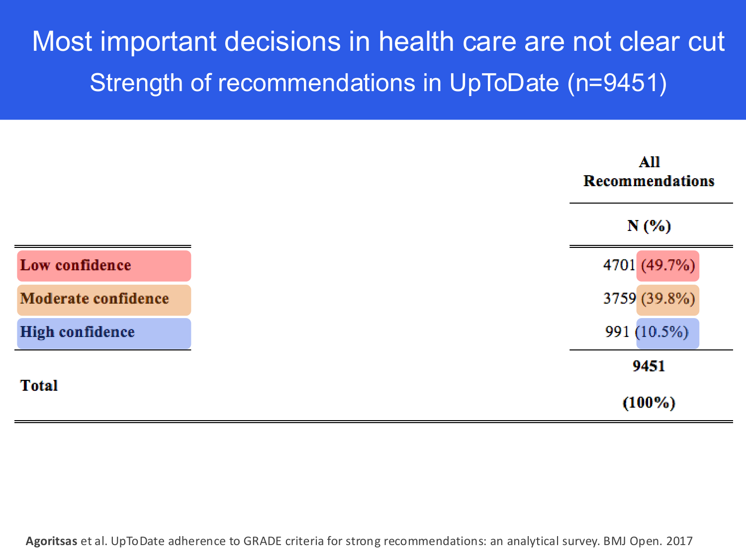 Agoritsas PSS EBM incertitude NBM 2025 page 101