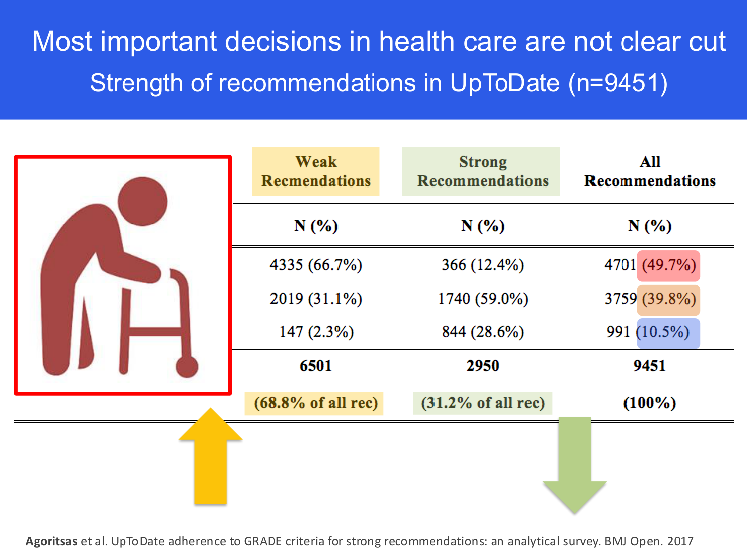 Agoritsas PSS EBM incertitude NBM 2025 page 103