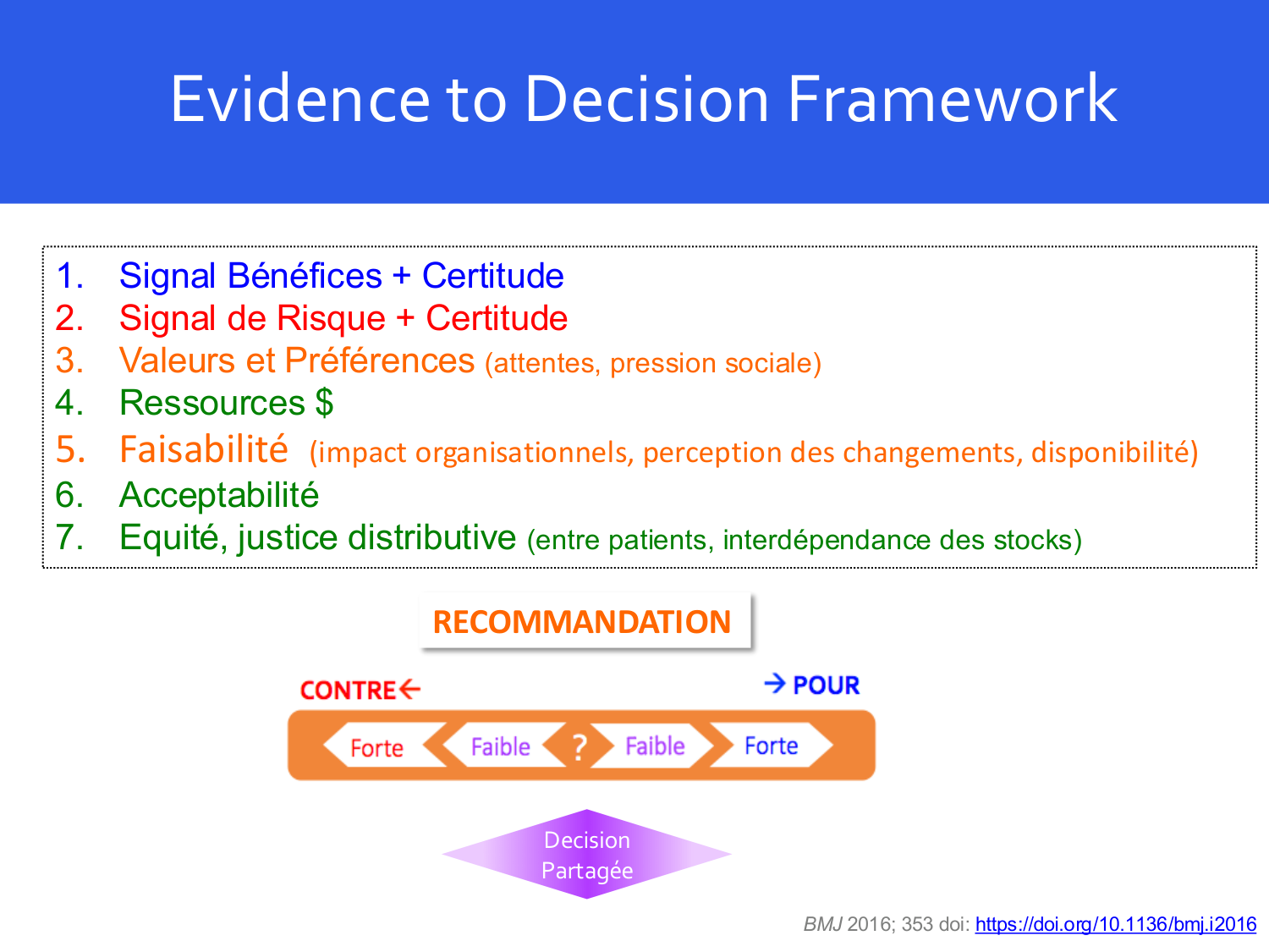 Agoritsas PSS EBM incertitude NBM 2025 page 104