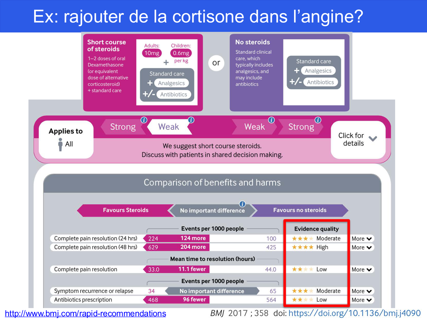 Agoritsas PSS EBM incertitude NBM 2025 page 105