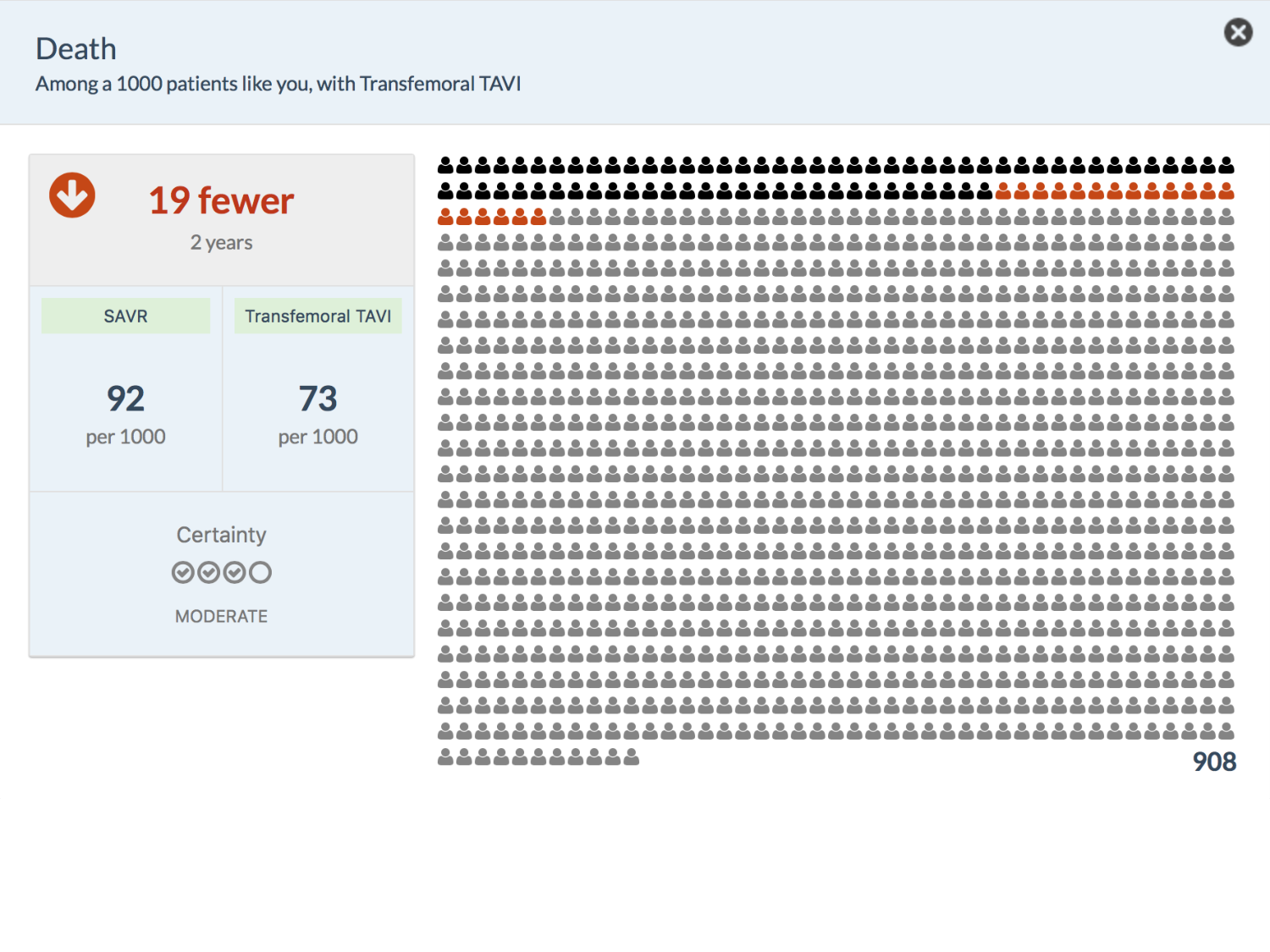 Agoritsas PSS EBM incertitude NBM 2025 page 110