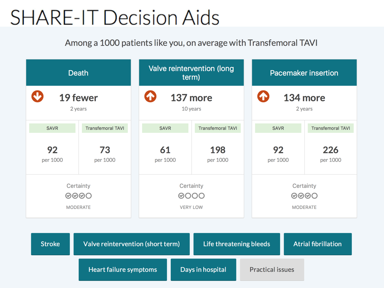Agoritsas PSS EBM incertitude NBM 2025 page 115