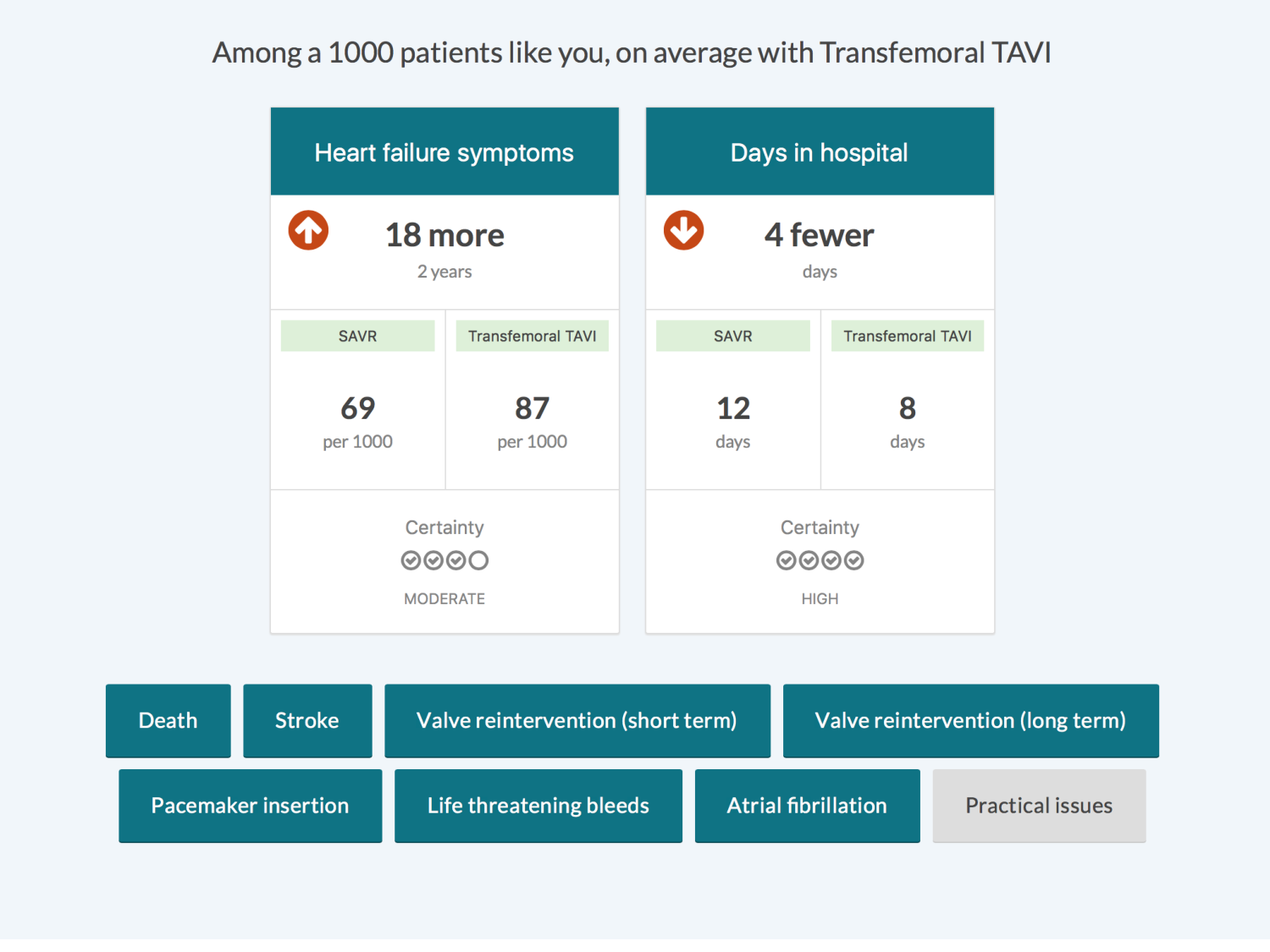 Agoritsas PSS EBM incertitude NBM 2025 page 116