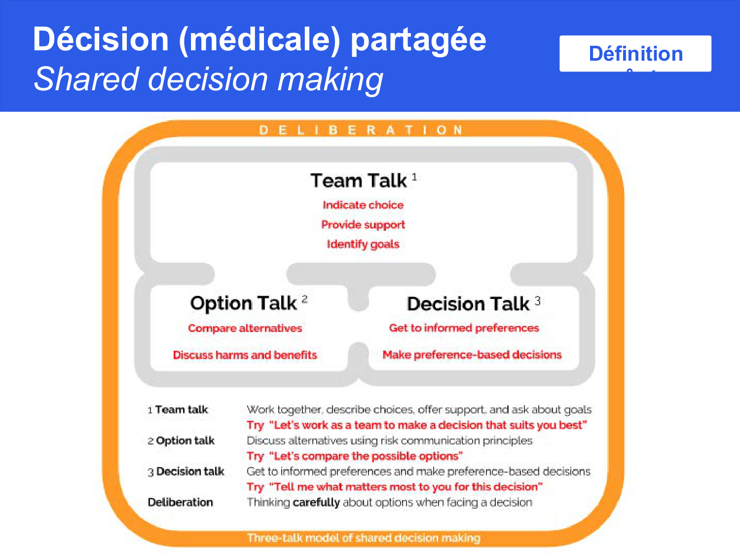Agoritsas PSS EBM incertitude NBM 2025 page 117