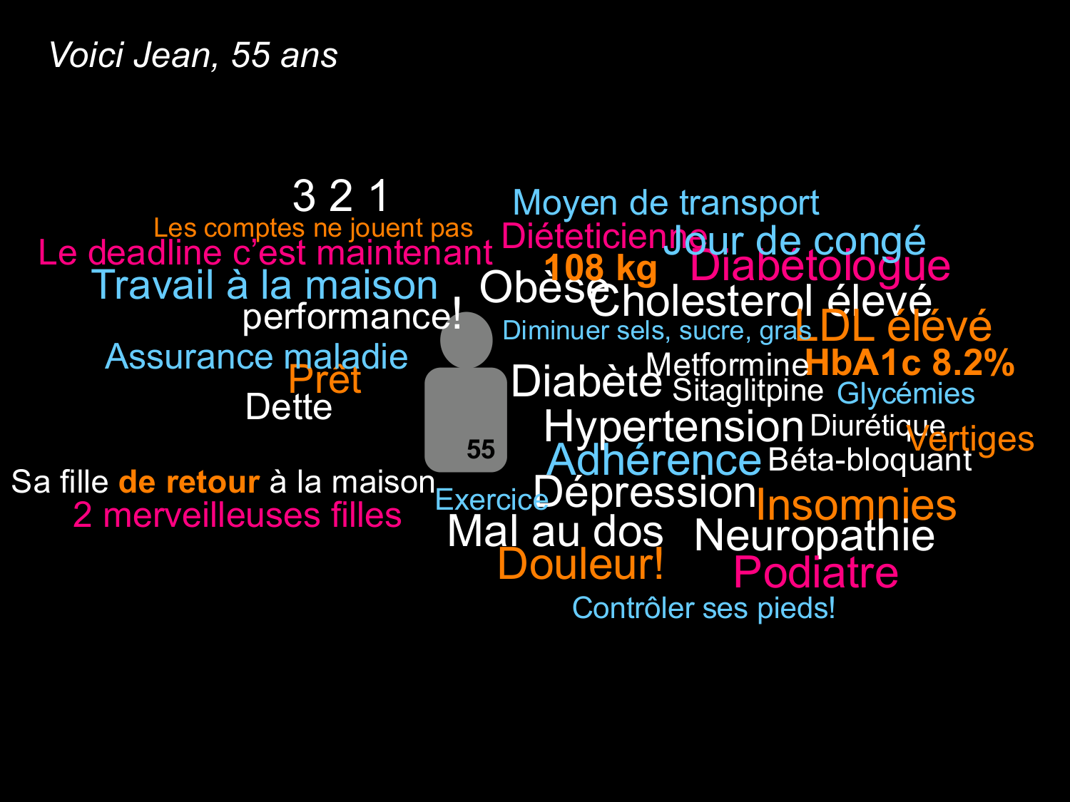 Agoritsas PSS EBM incertitude NBM 2025 page 119