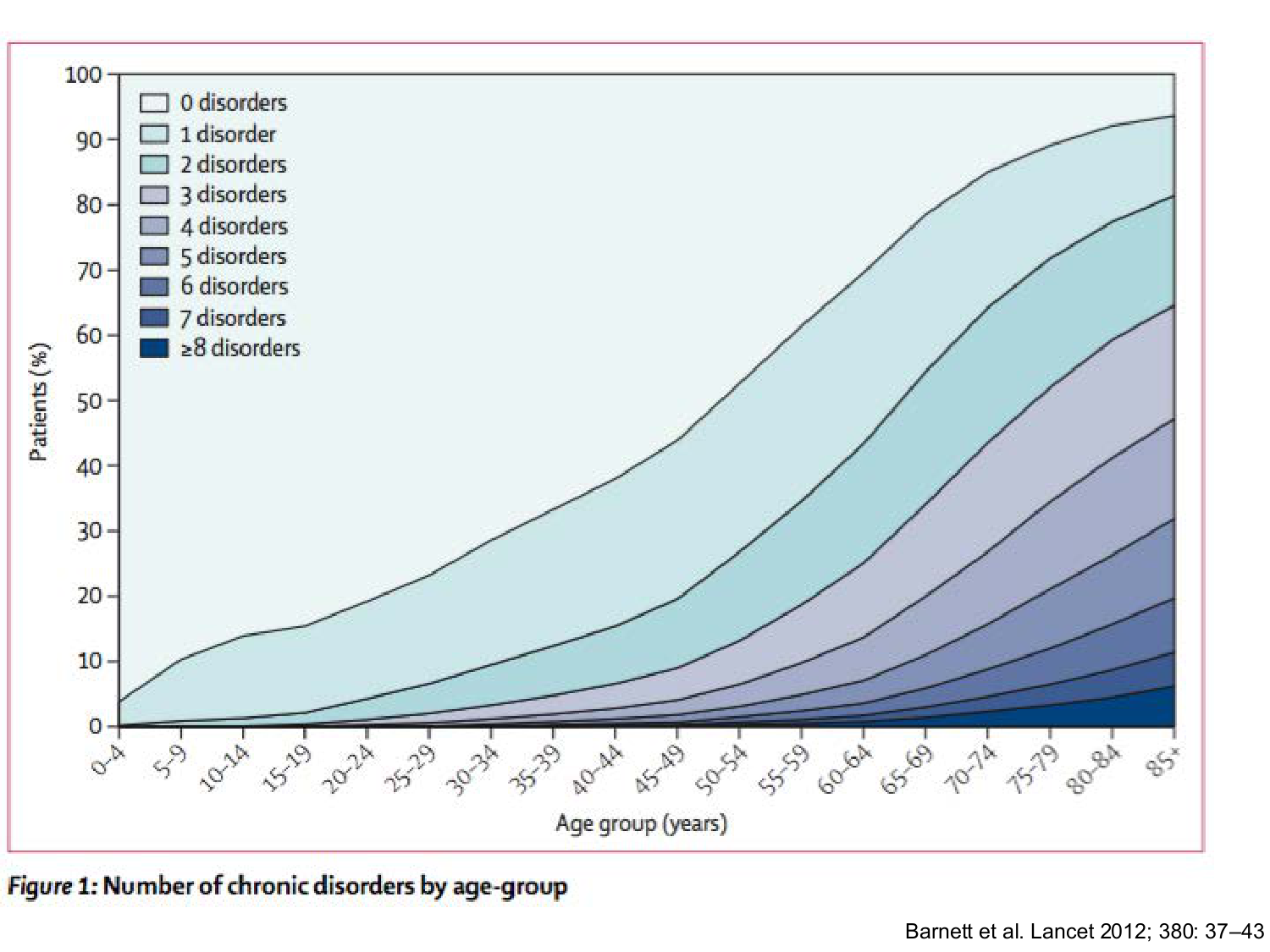 Agoritsas PSS EBM incertitude NBM 2025 page 120