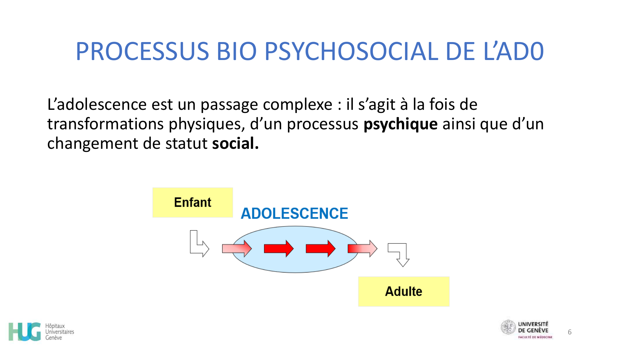 CHAMAY WEBER Developpement psychosociale de ladolescent 2026 page 6