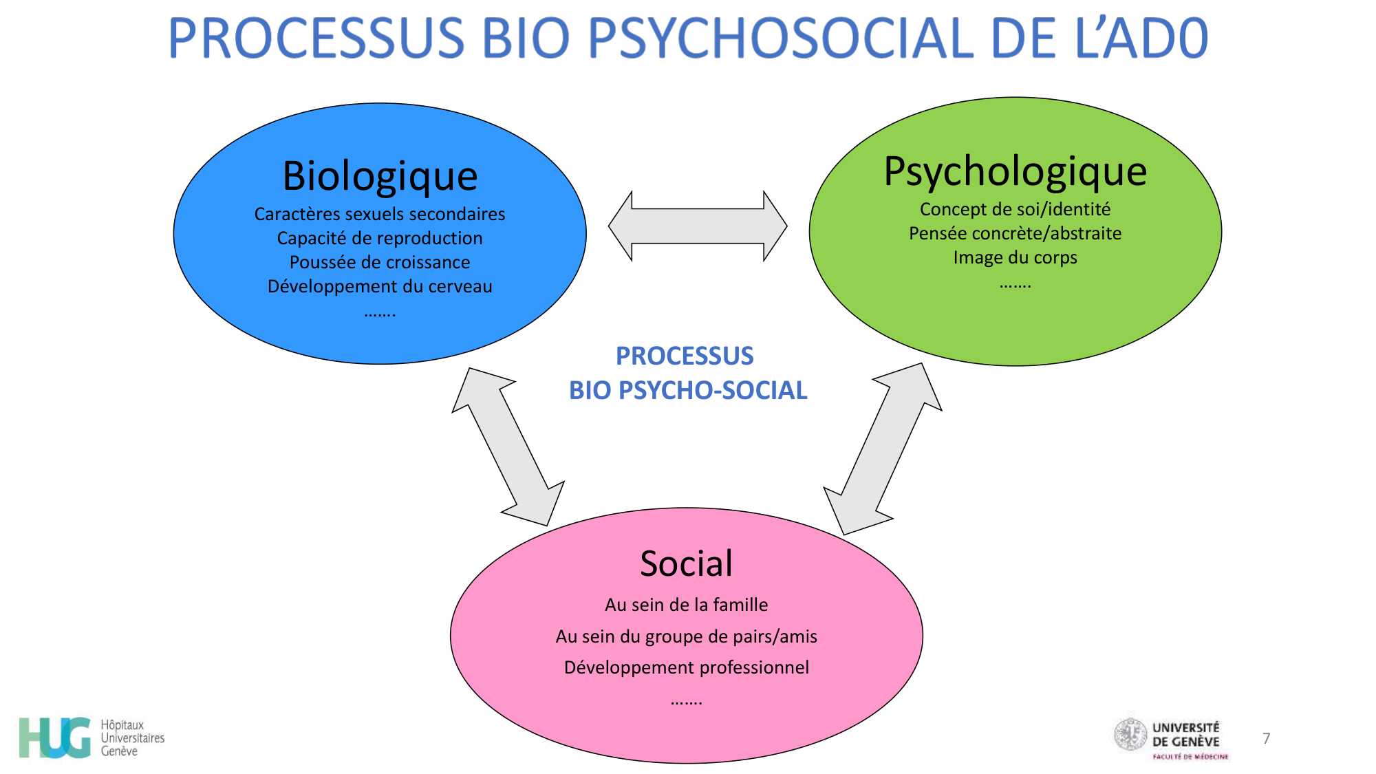 CHAMAY WEBER Developpement psychosociale de ladolescent 2026 page 7