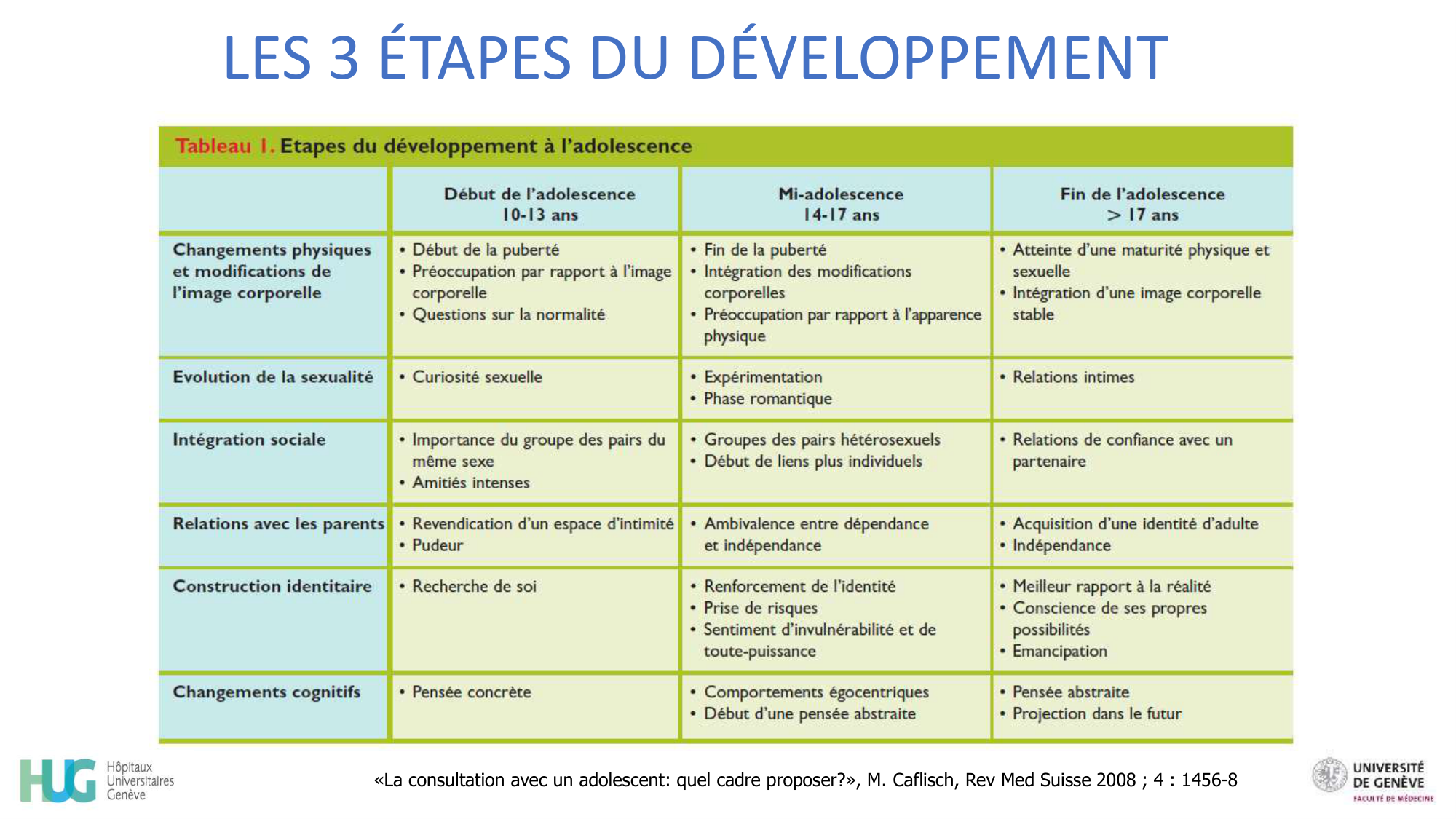 CHAMAY WEBER Developpement psychosociale de ladolescent 2026 page 8
