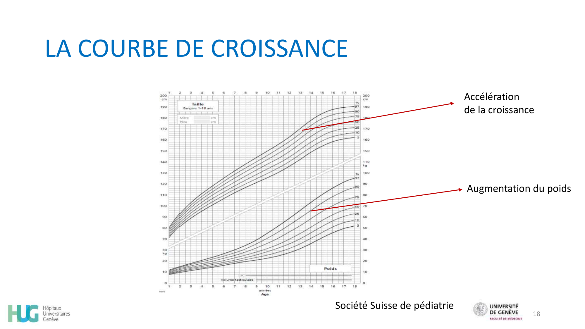 CHAMAY WEBER Developpement psychosociale de ladolescent 2026 page 18