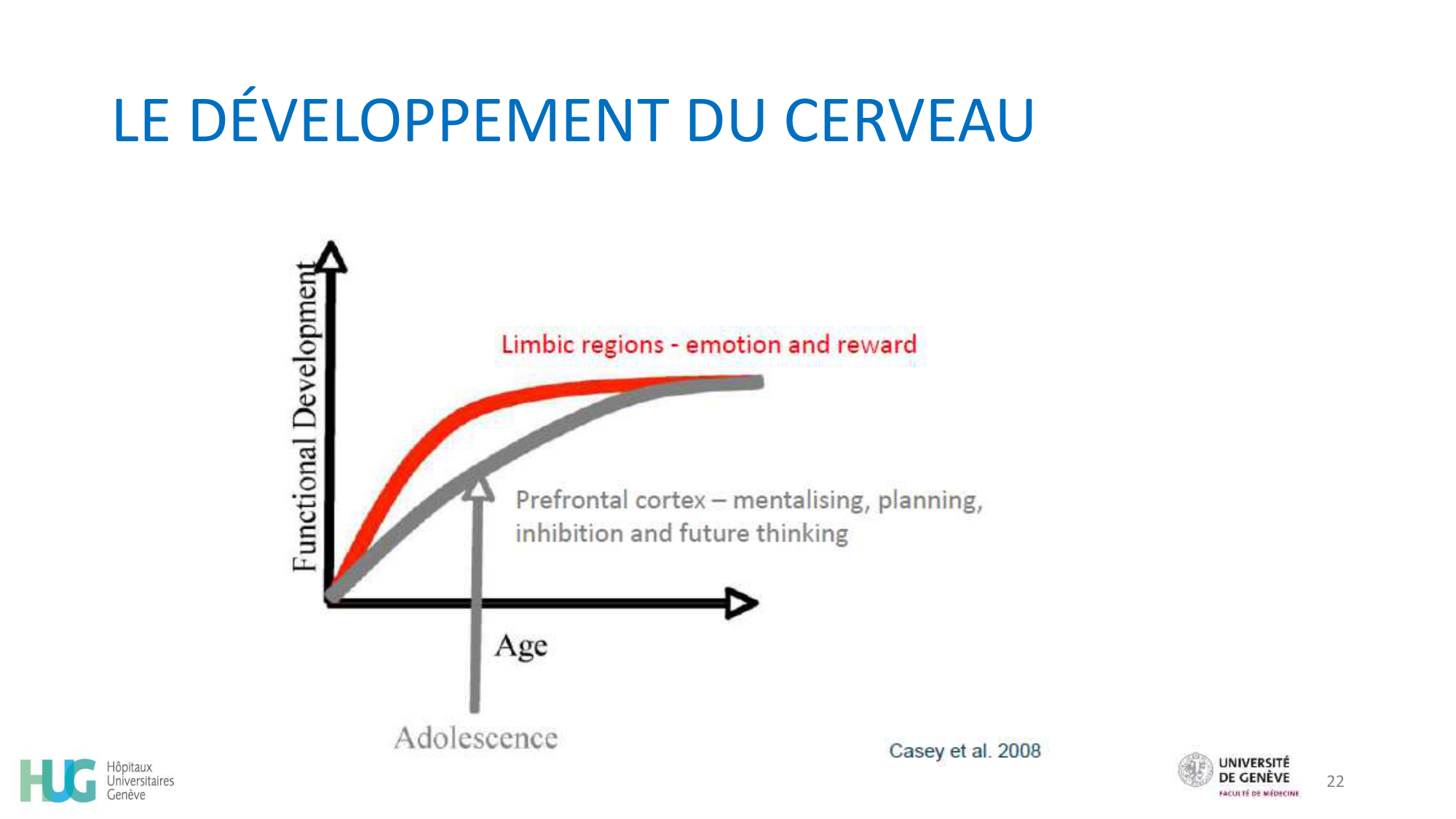 CHAMAY WEBER Developpement psychosociale de ladolescent 2026 page 22