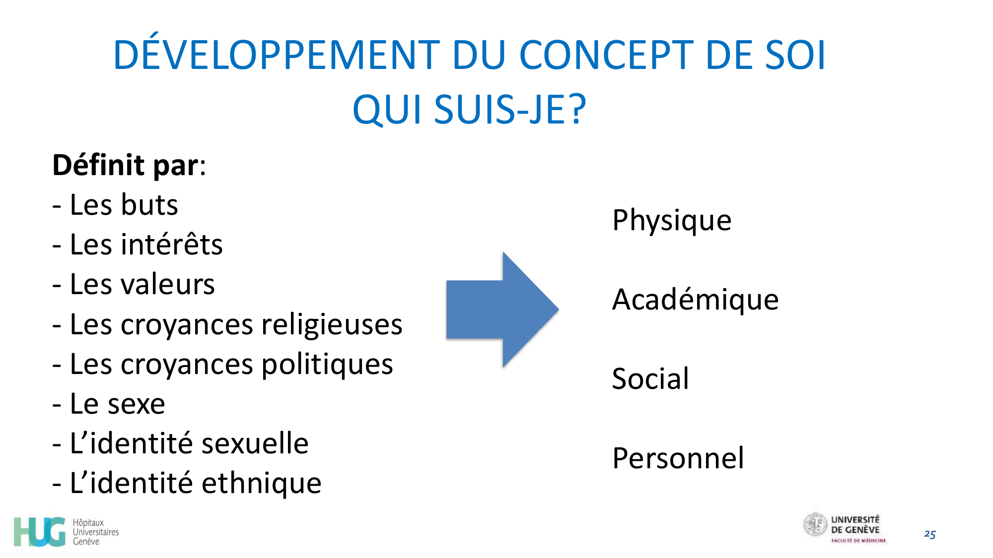 CHAMAY WEBER Developpement psychosociale de ladolescent 2026 page 25