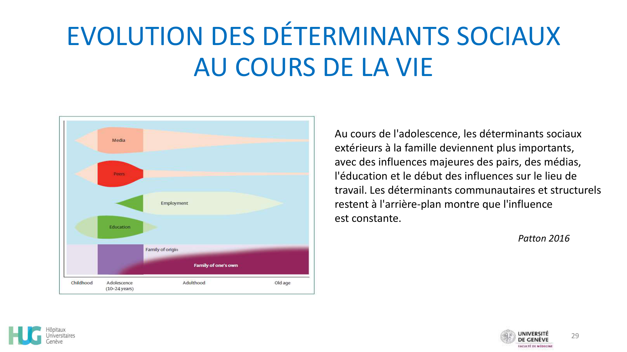 CHAMAY WEBER Developpement psychosociale de ladolescent 2026 page 29