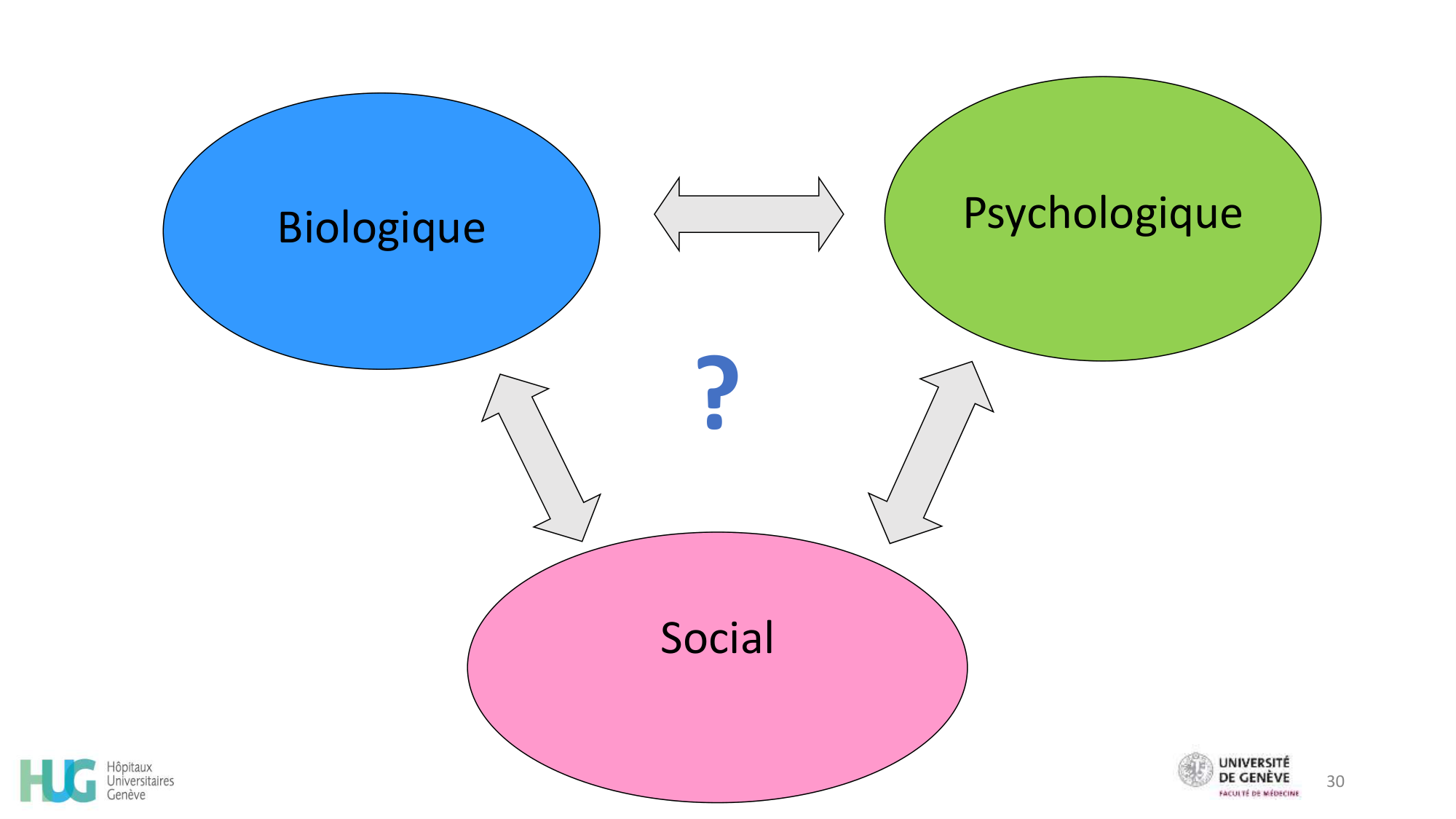 CHAMAY WEBER Developpement psychosociale de ladolescent 2026 page 30