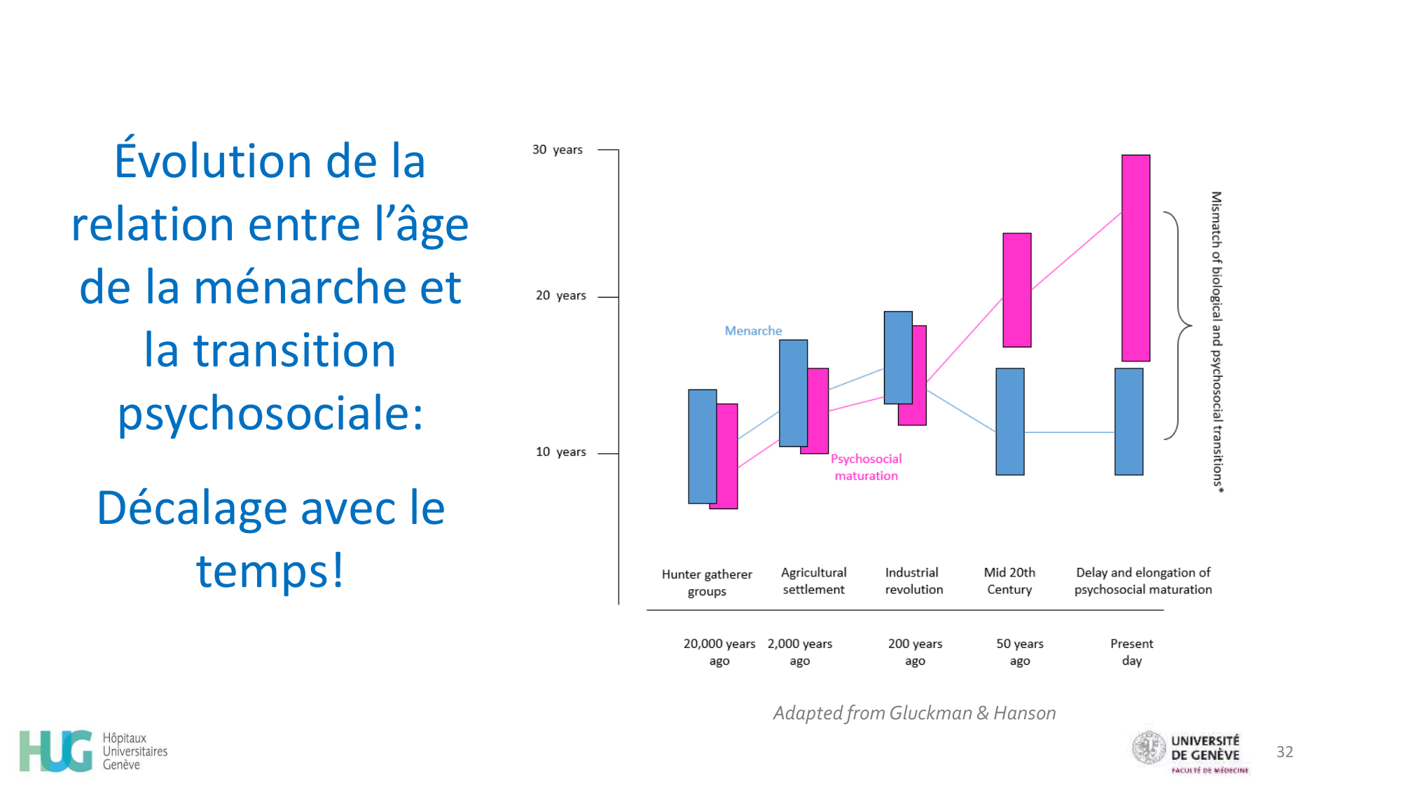 CHAMAY WEBER Developpement psychosociale de ladolescent 2026 page 32