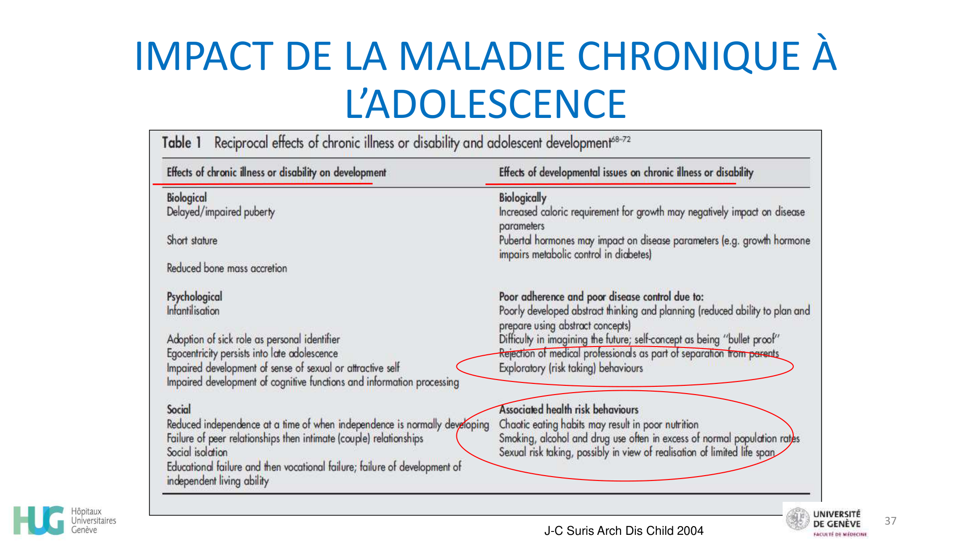 CHAMAY WEBER Developpement psychosociale de ladolescent 2026 page 37