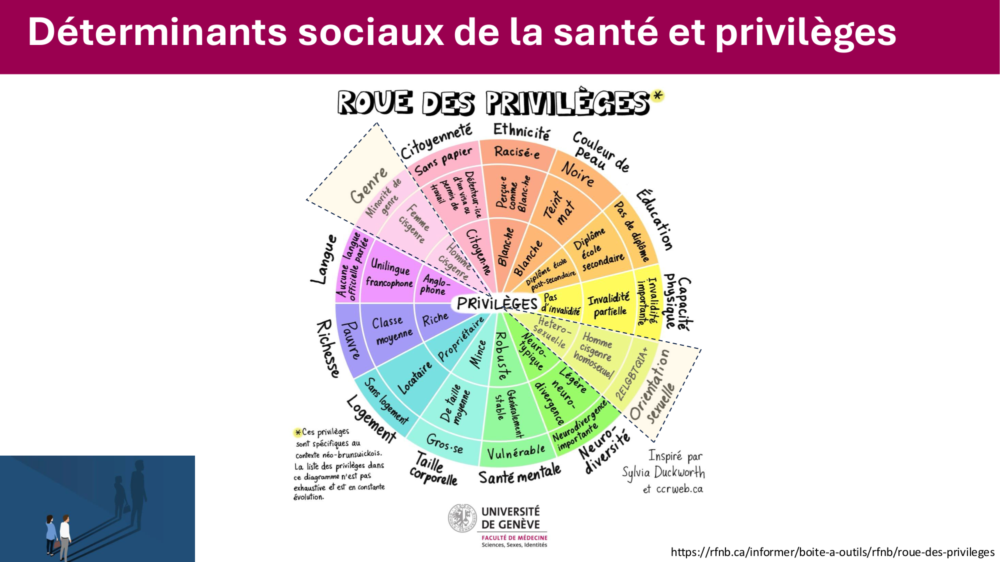 Cours PSS SGS FINAL 050326 sans menti page 33