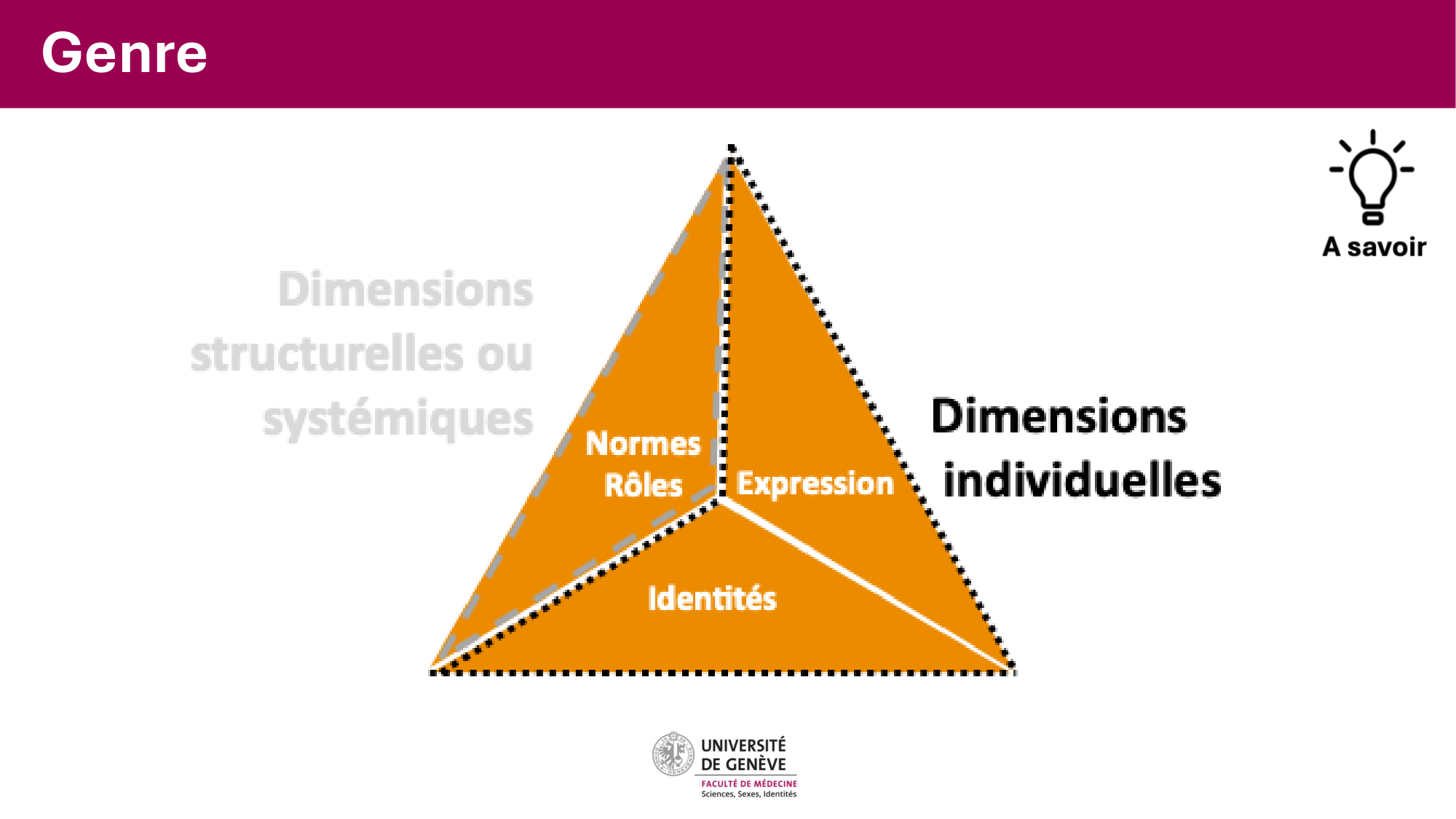 Cours PSS SGS FINAL 050326 sans menti page 34