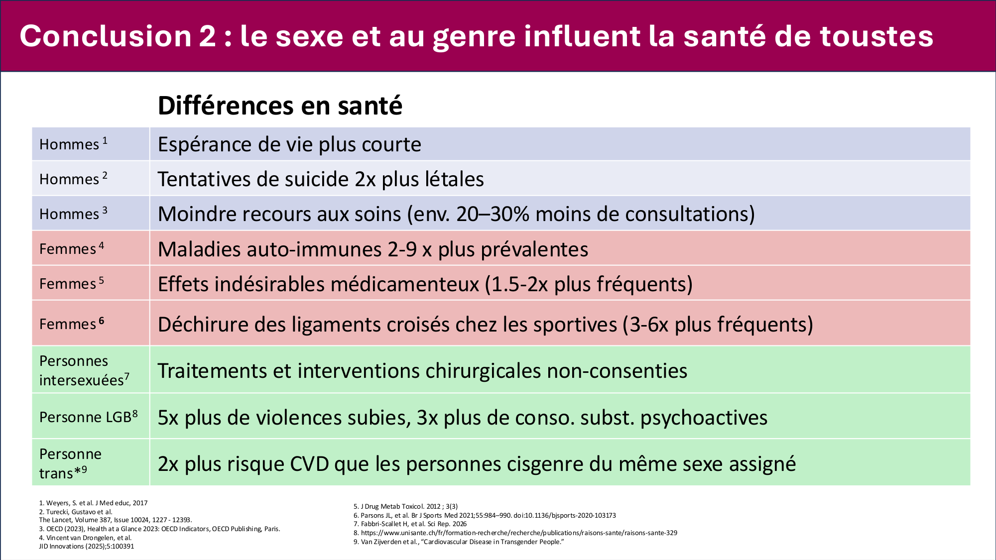 Cours PSS SGS FINAL 050326 sans menti page 43