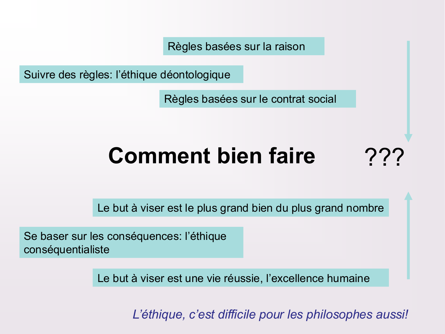 Dimensions éthiques et déontologiques de la décision médicale page 19