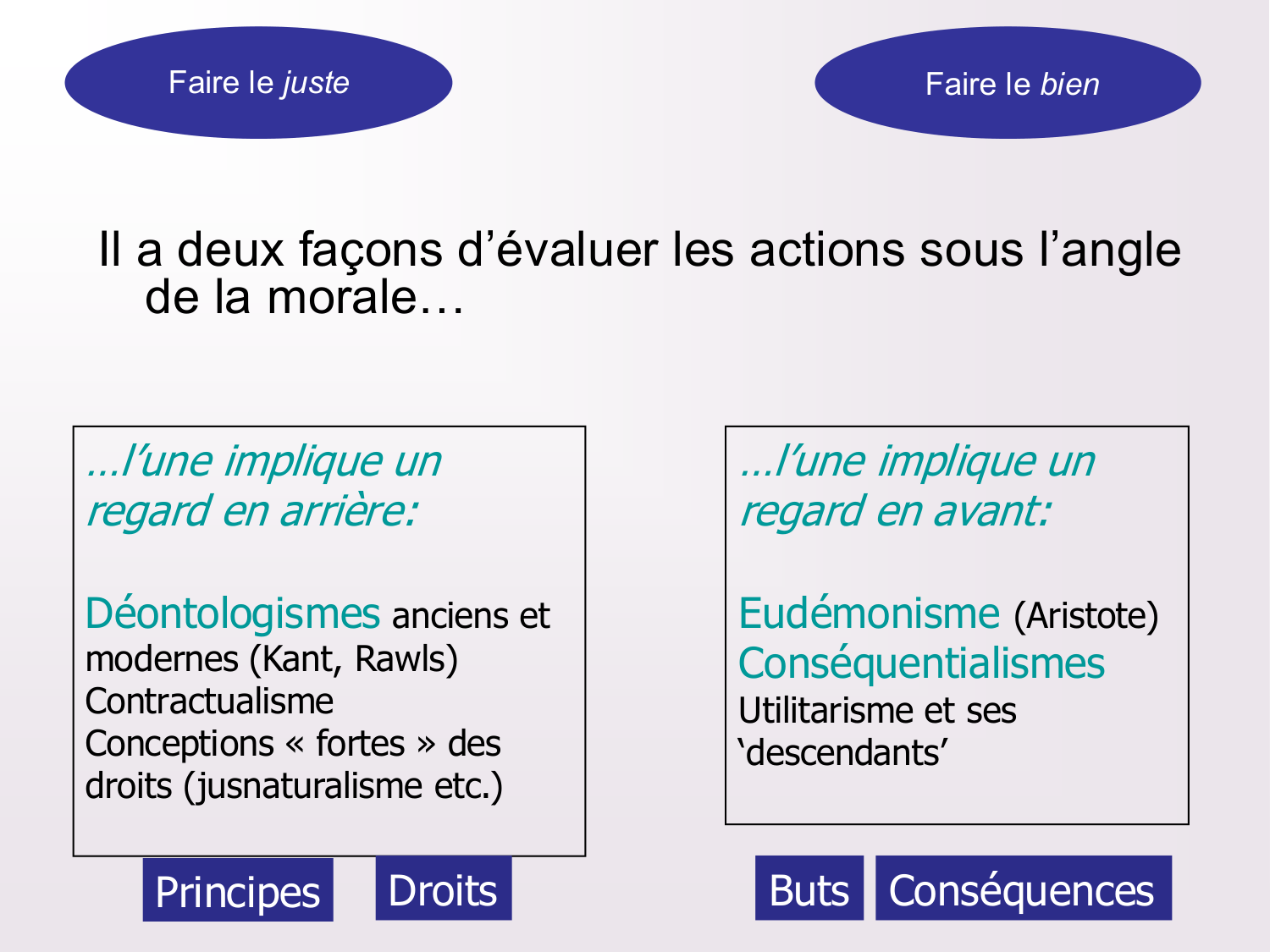 Dimensions éthiques et déontologiques de la décision médicale page 20