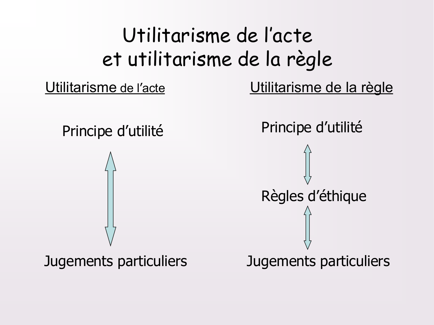 Dimensions éthiques et déontologiques de la décision médicale page 21
