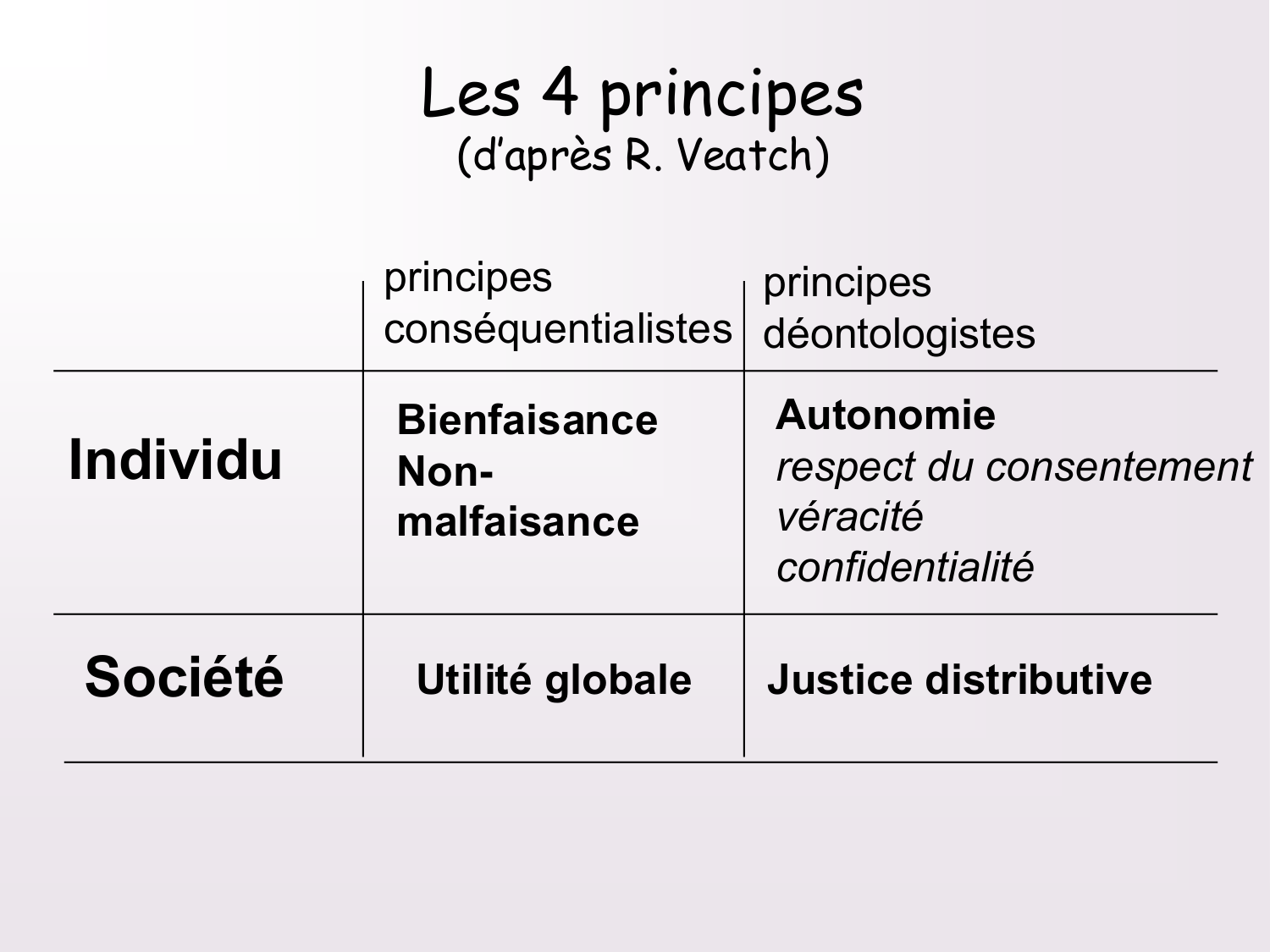 Dimensions éthiques et déontologiques de la décision médicale page 22