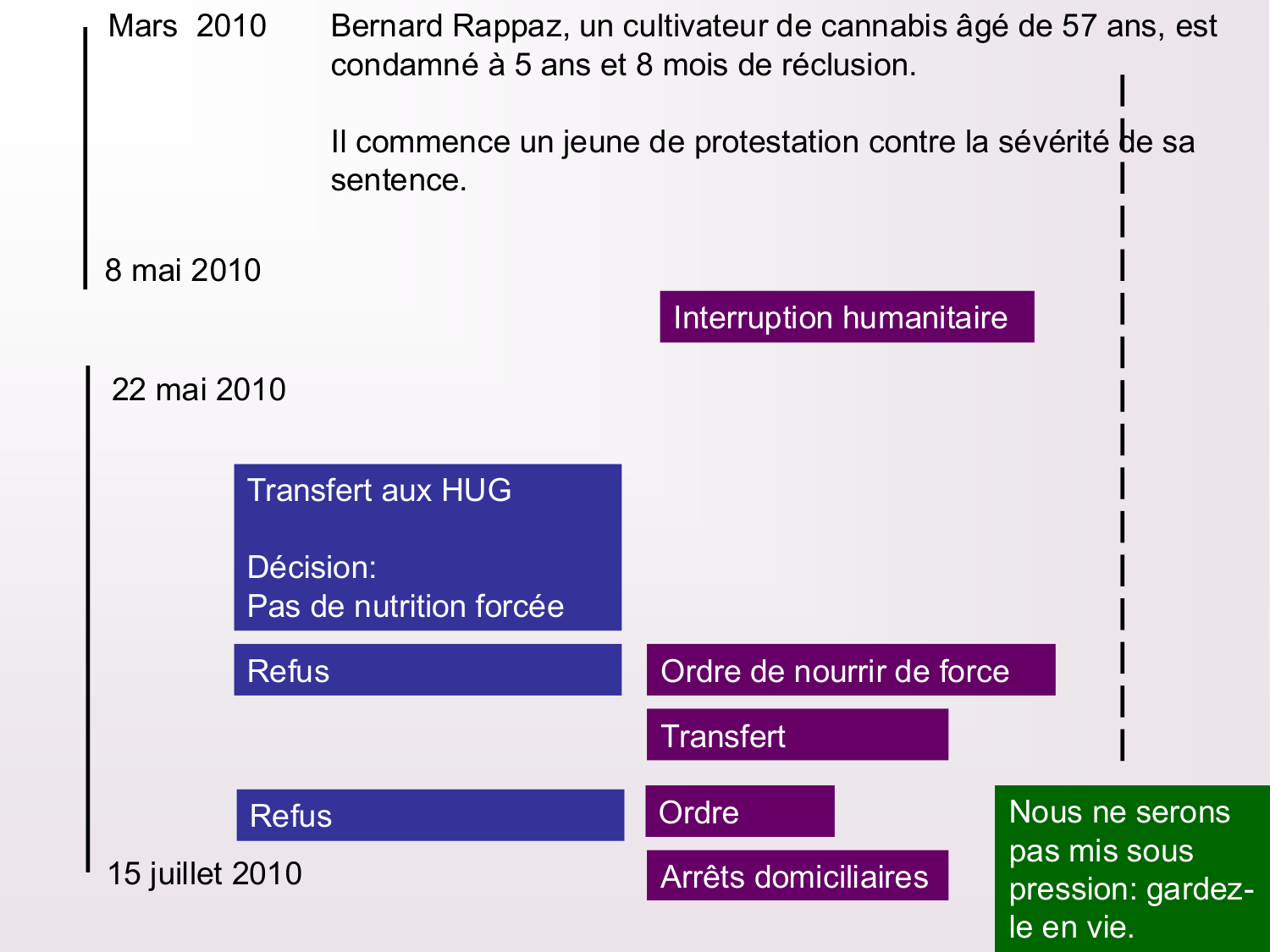 Dimensions éthiques et déontologiques de la décision médicale page 38