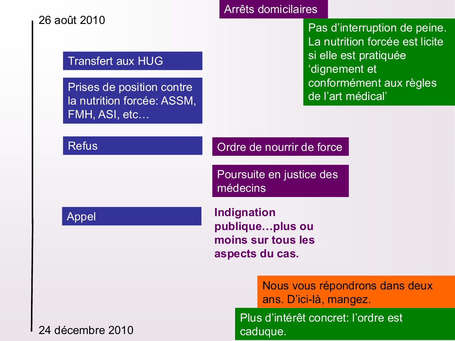 Dimensions éthiques et déontologiques de la décision médicale page 39