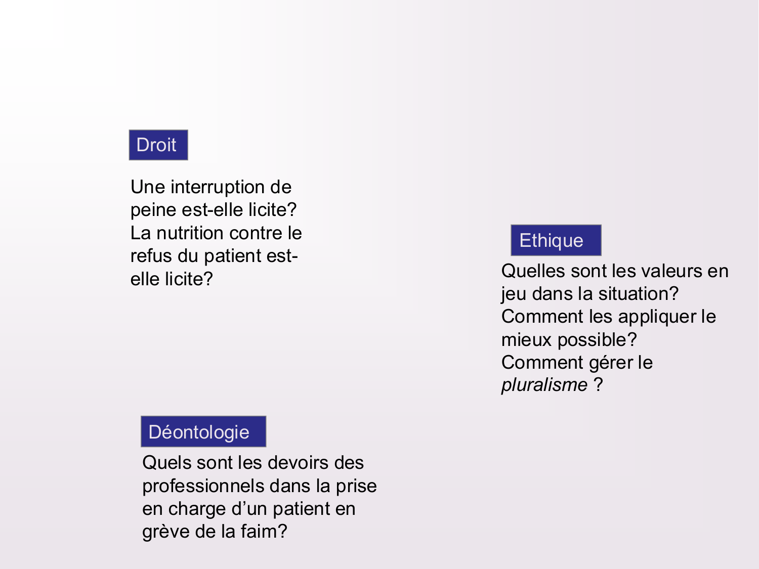 Dimensions éthiques et déontologiques de la décision médicale page 40
