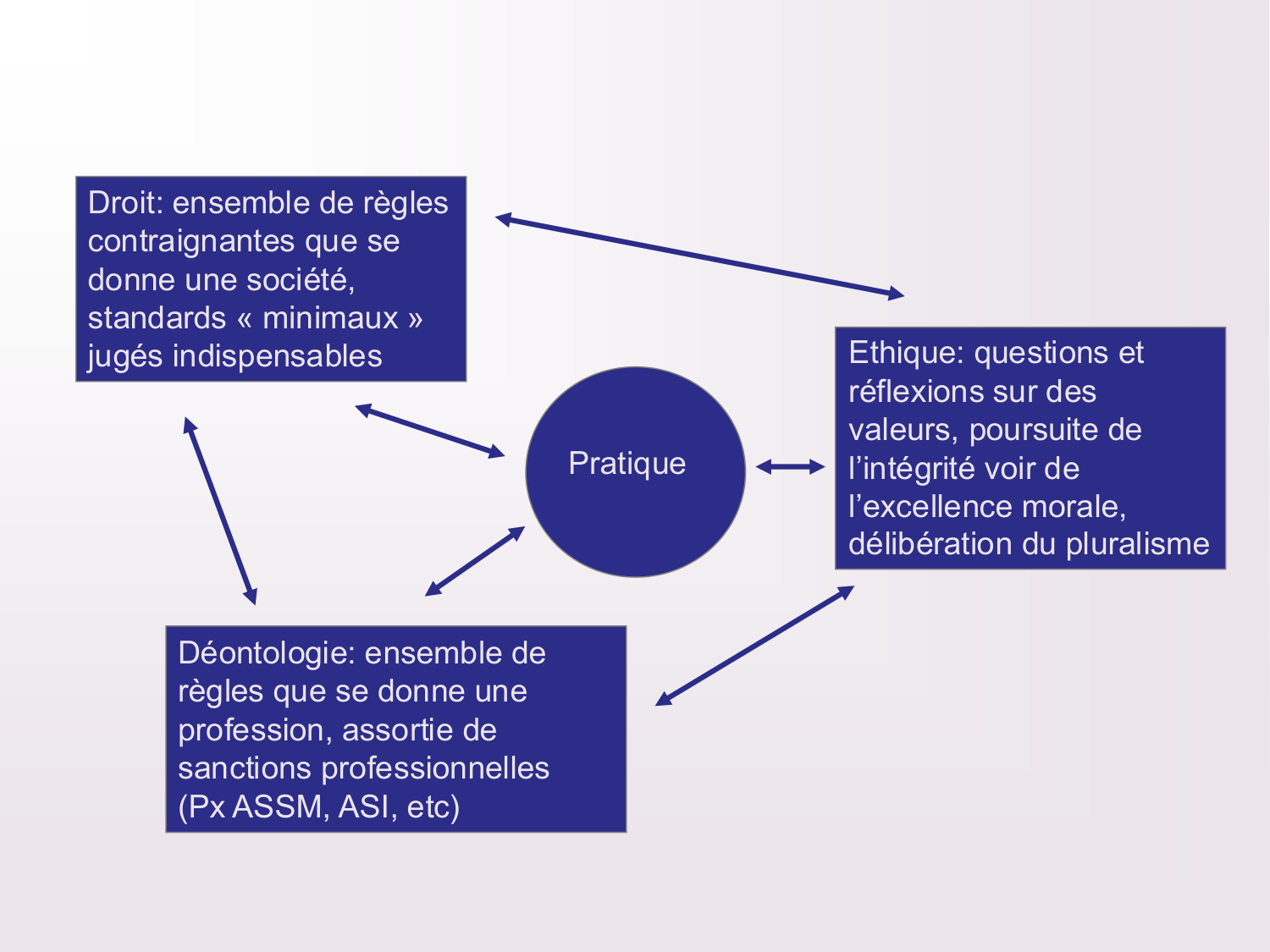 Dimensions éthiques et déontologiques de la décision médicale page 41