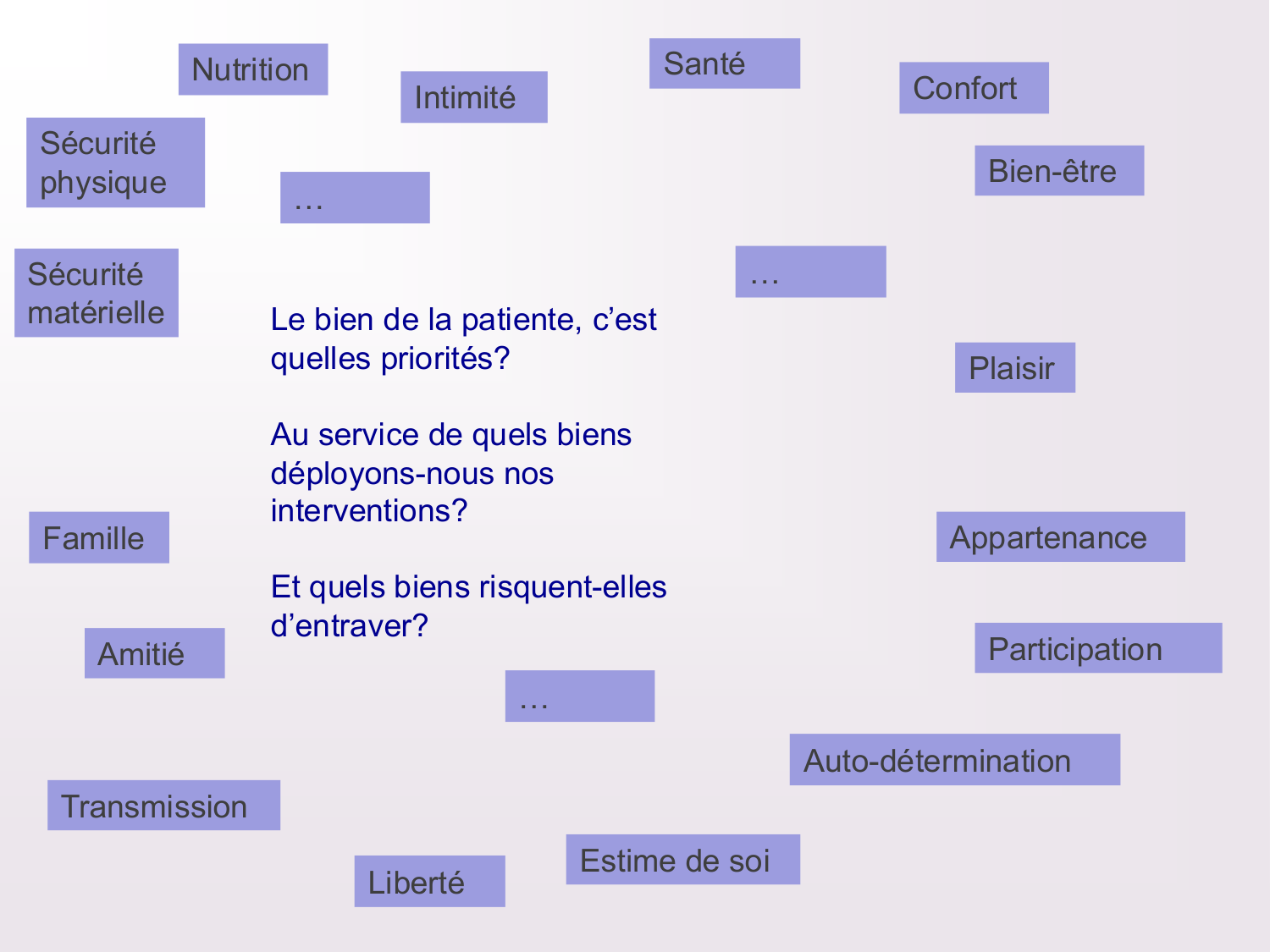 Dimensions éthiques et déontologiques de la décision médicale page 54