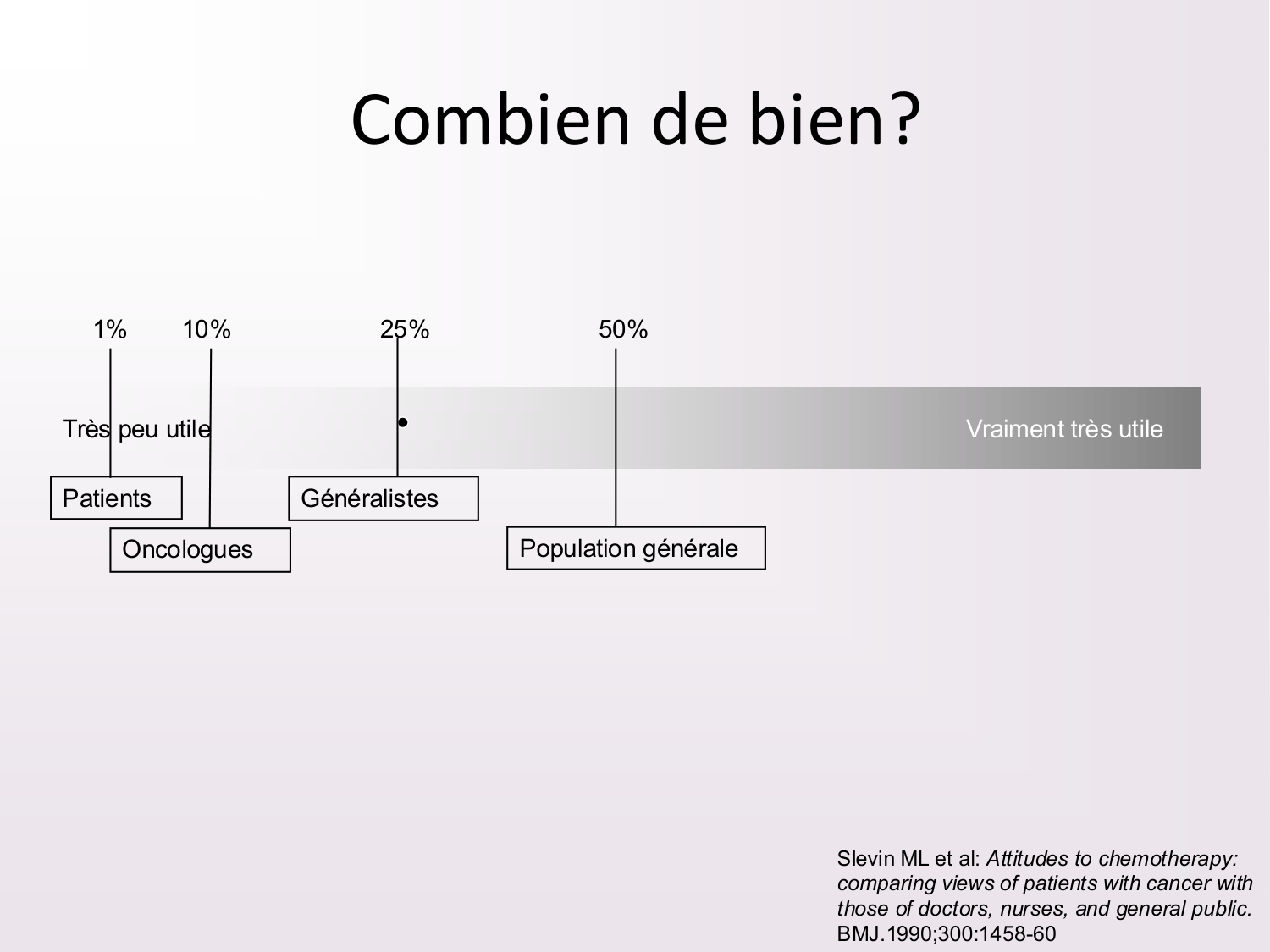 Dimensions éthiques et déontologiques de la décision médicale page 55