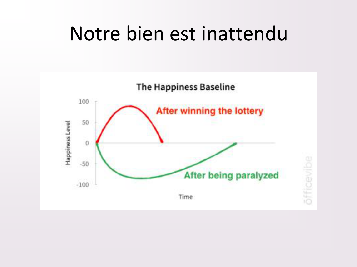 Dimensions éthiques et déontologiques de la décision médicale page 56