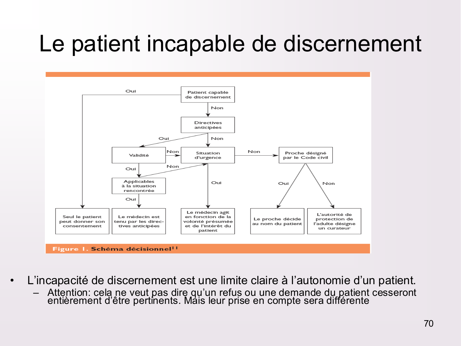 Dimensions éthiques et déontologiques de la décision médicale page 70