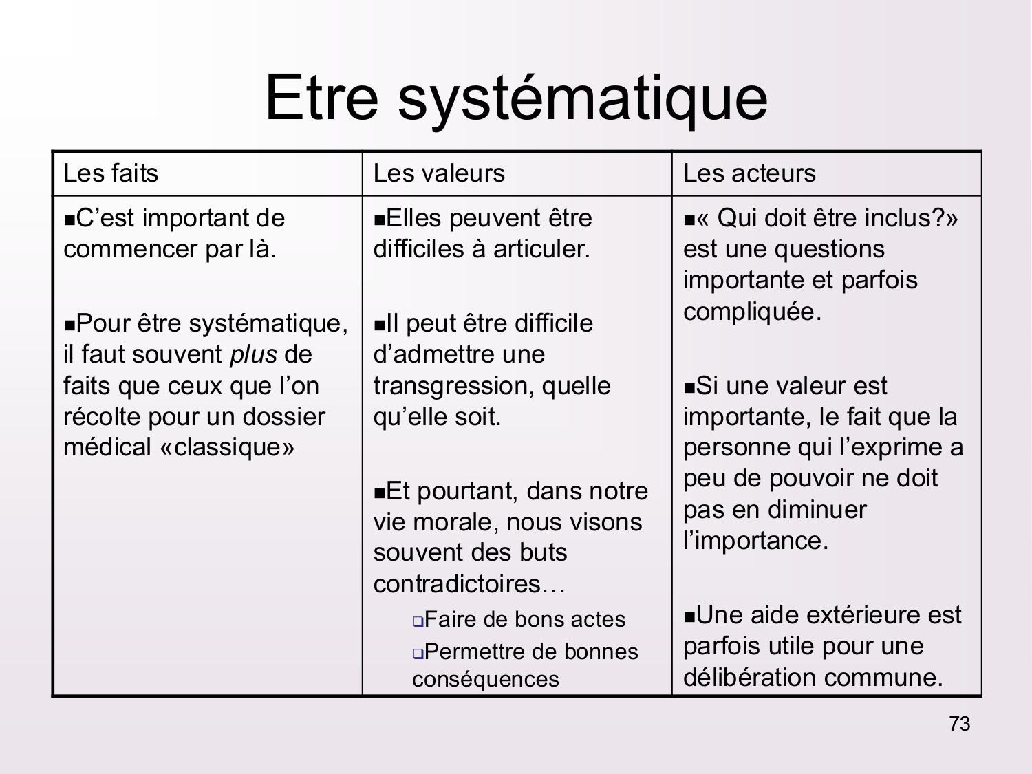 Dimensions éthiques et déontologiques de la décision médicale page 73