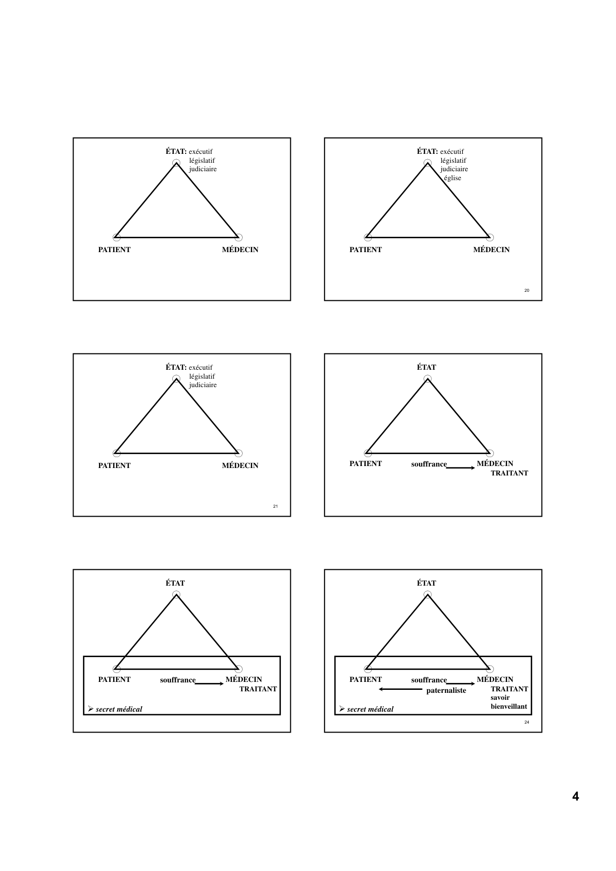 Droit medical et droits des patients PSS 2025 pdf page 4