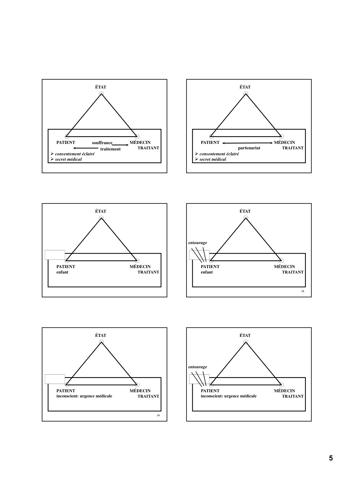 Droit medical et droits des patients PSS 2025 pdf page 5