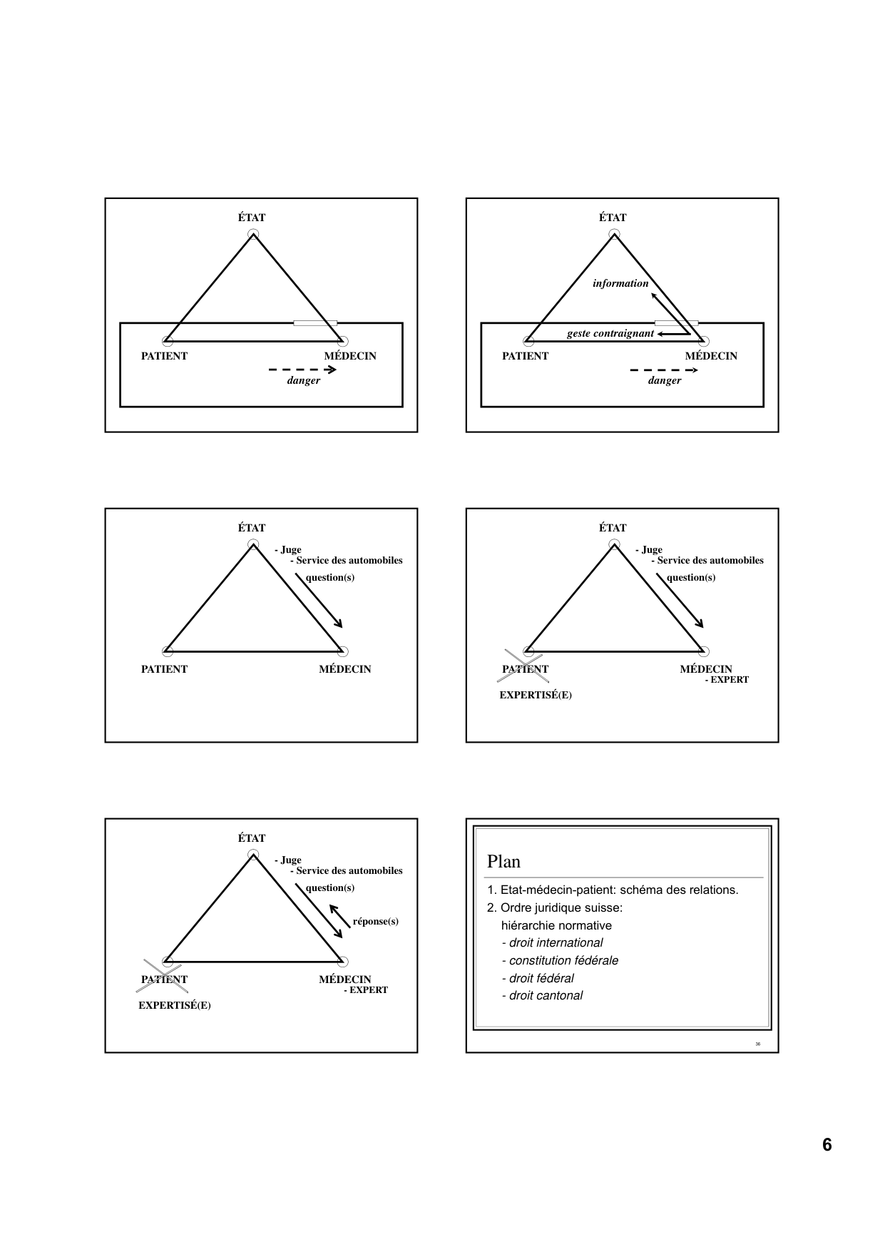 Droit medical et droits des patients PSS 2025 pdf page 6