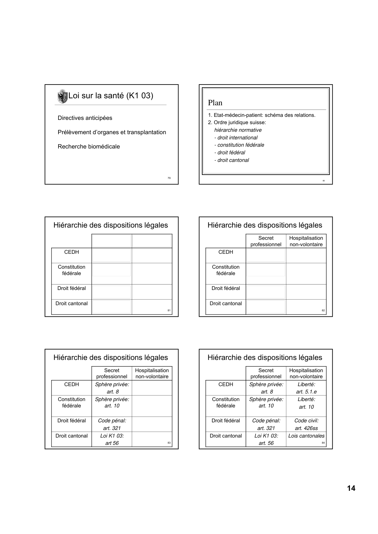 Droit medical et droits des patients PSS 2025 pdf page 14
