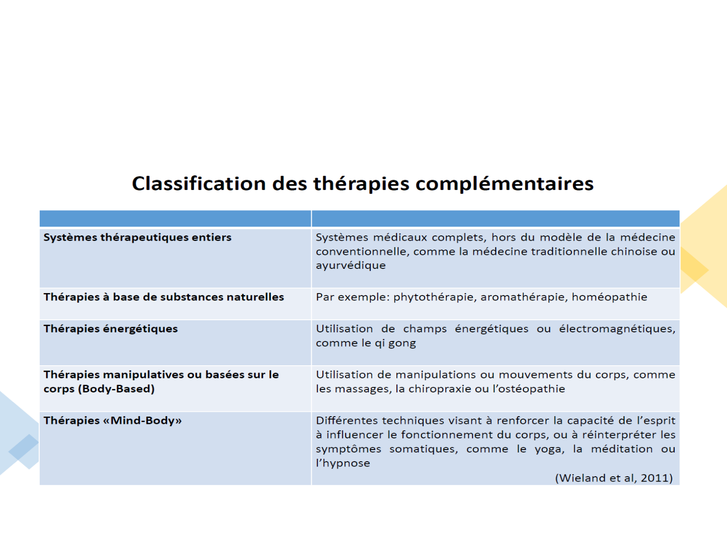 EH repetitoire PSS 26 page 73