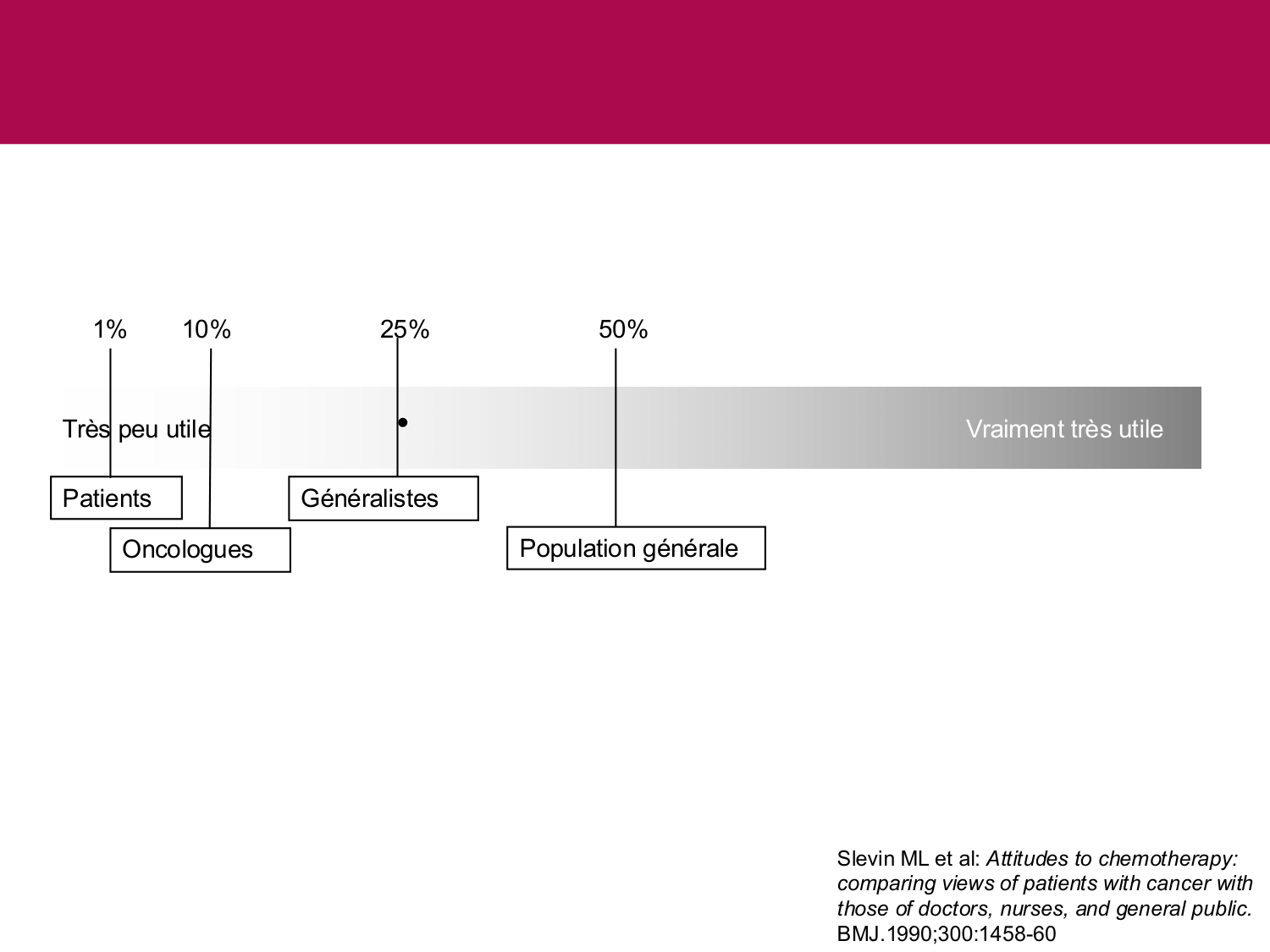 Equité et accès aux soins page 25