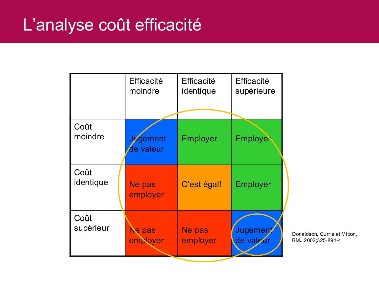 Equité et accès aux soins page 46