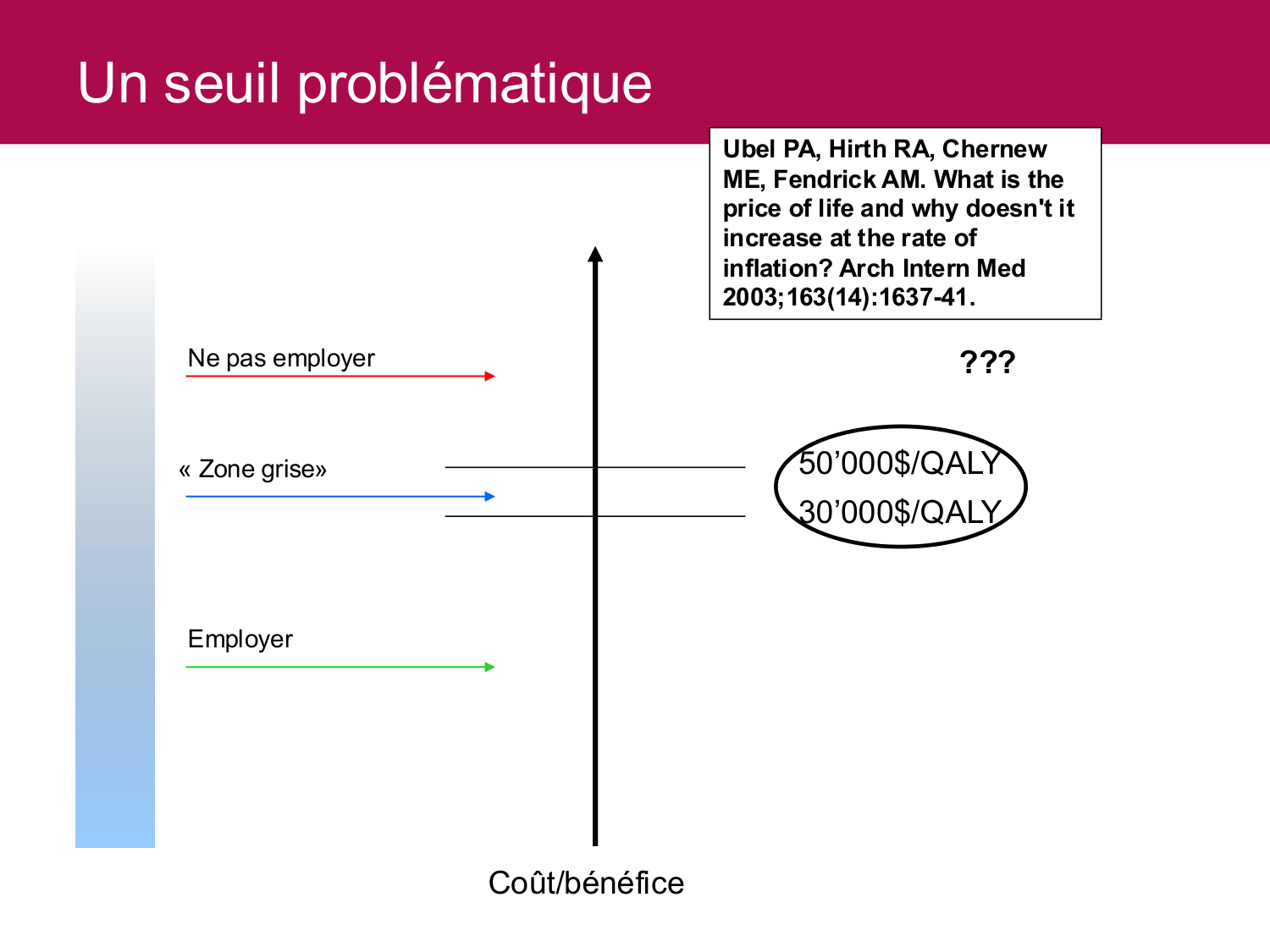 Equité et accès aux soins page 48
