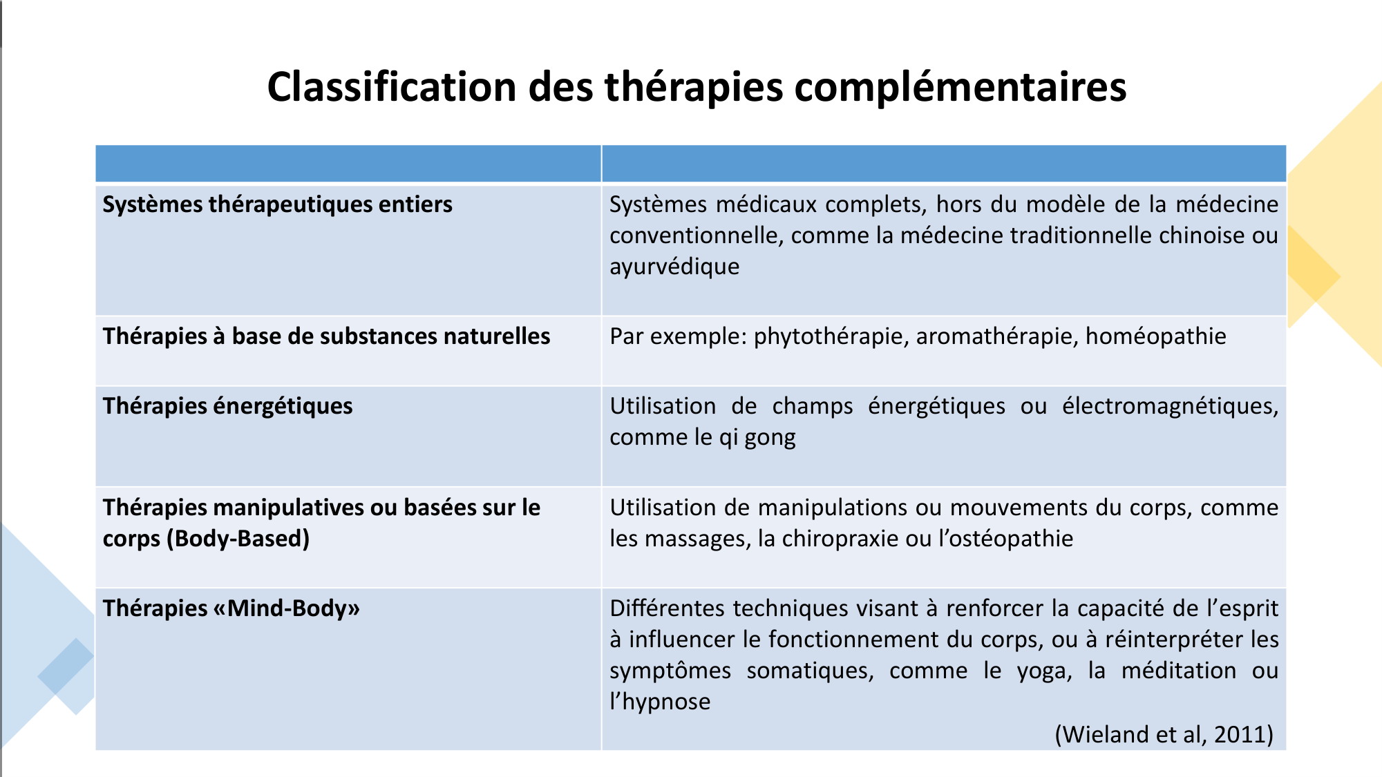Exemple de prise en charge intégrée de la douleur chronique- 27.03.26 page 4