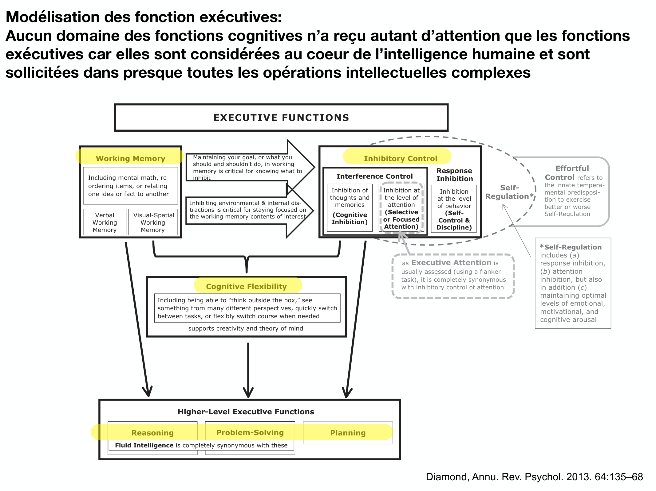 Fonctions Executives Eliez 2026 page 6