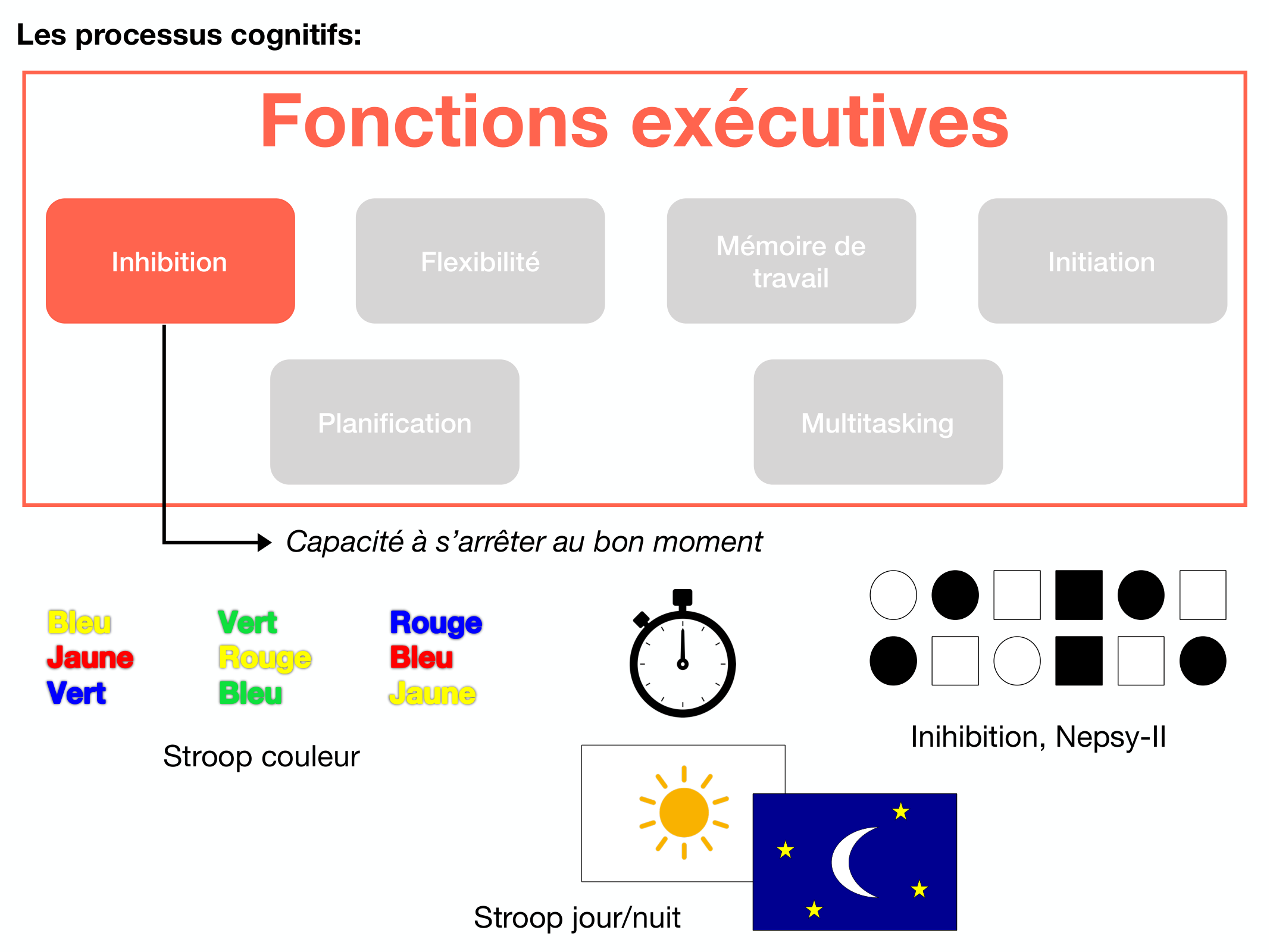 Fonctions Executives Eliez 2026 page 16